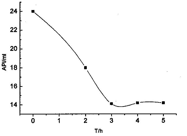 Inorganic-organic salt-resisting and high temperature-resisting polymer fluid loss additive for drilling fluid