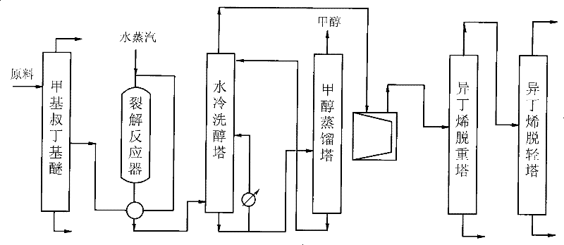 Method for preparing isobutene by cracking methyl tert-butyl ether