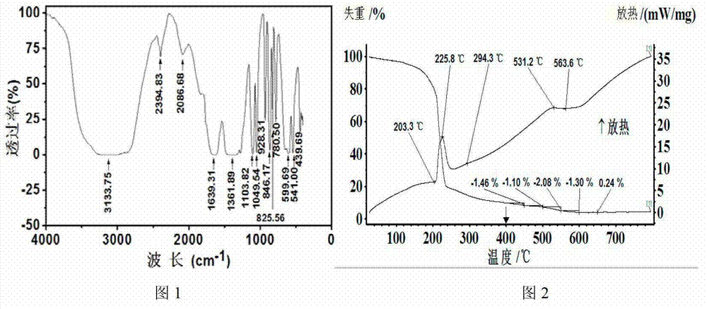 Environment coordination type preparation method of nano titanium dioxide powder