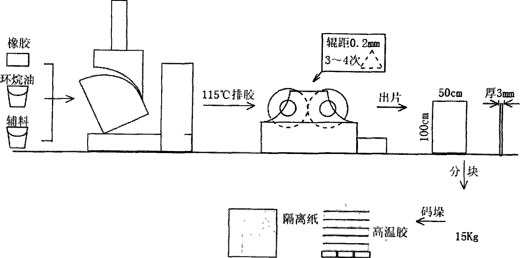 Foam material and moulding method thereof