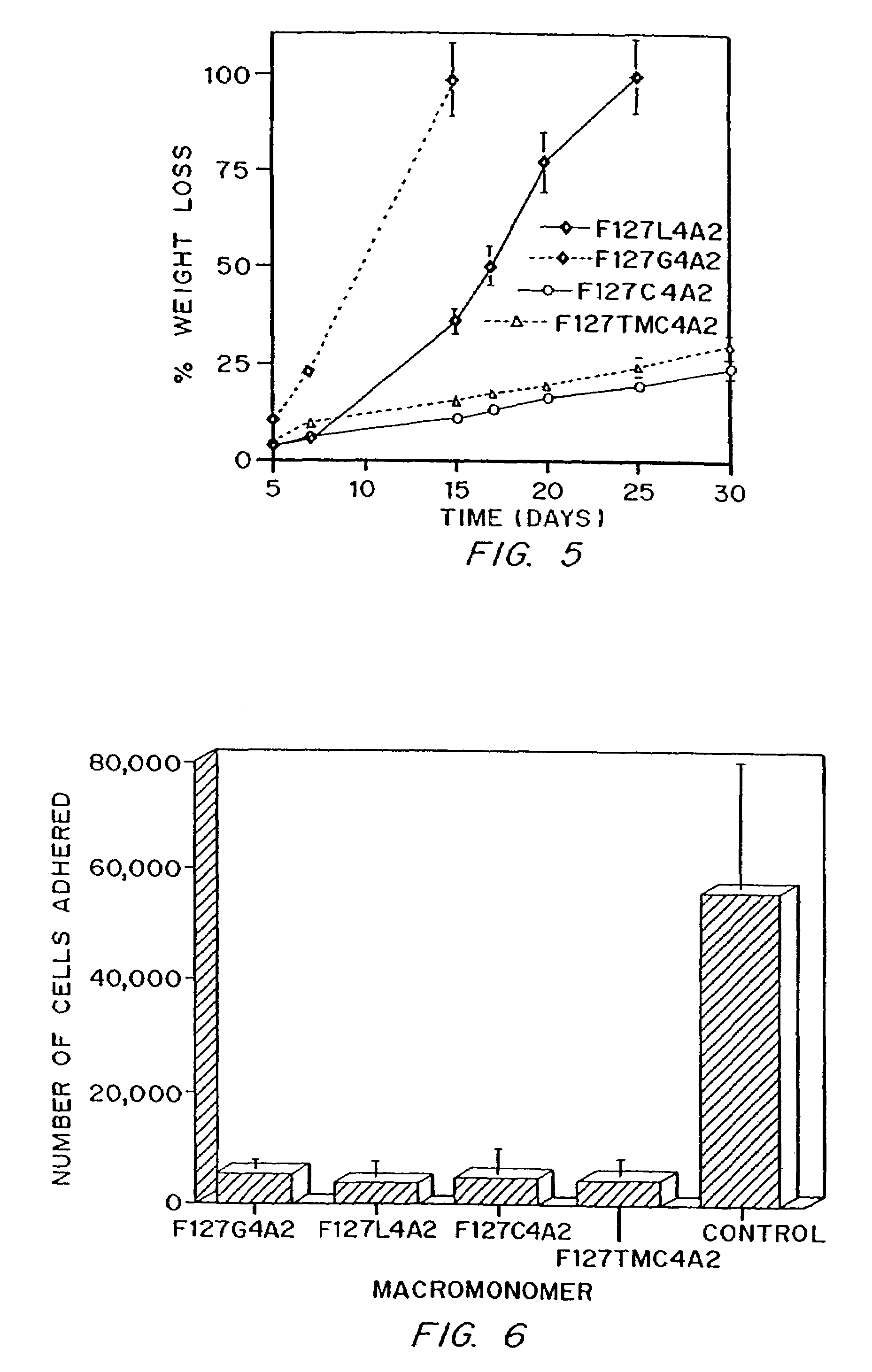 Multiblock biodegradable hydrogels for drug delivery and tissue treatment