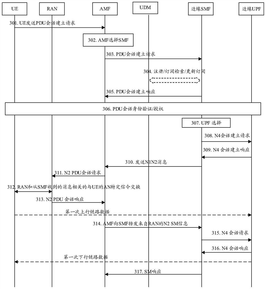 Data shunting method and system for edge application