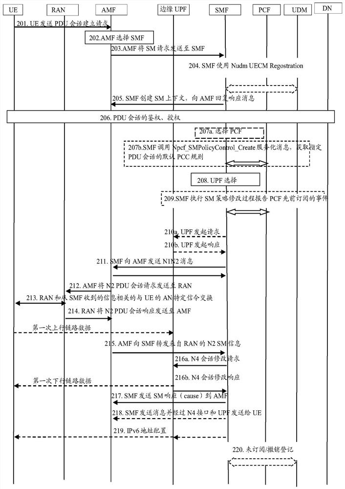 Data shunting method and system for edge application