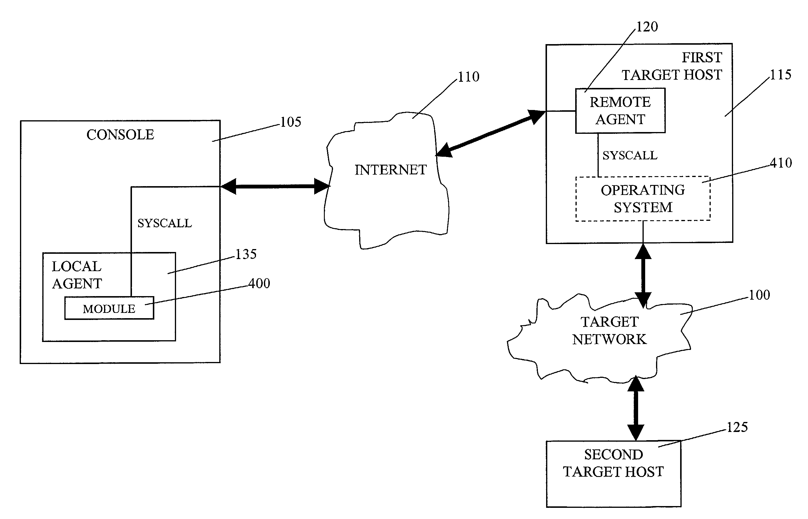 Automated computer system security compromise