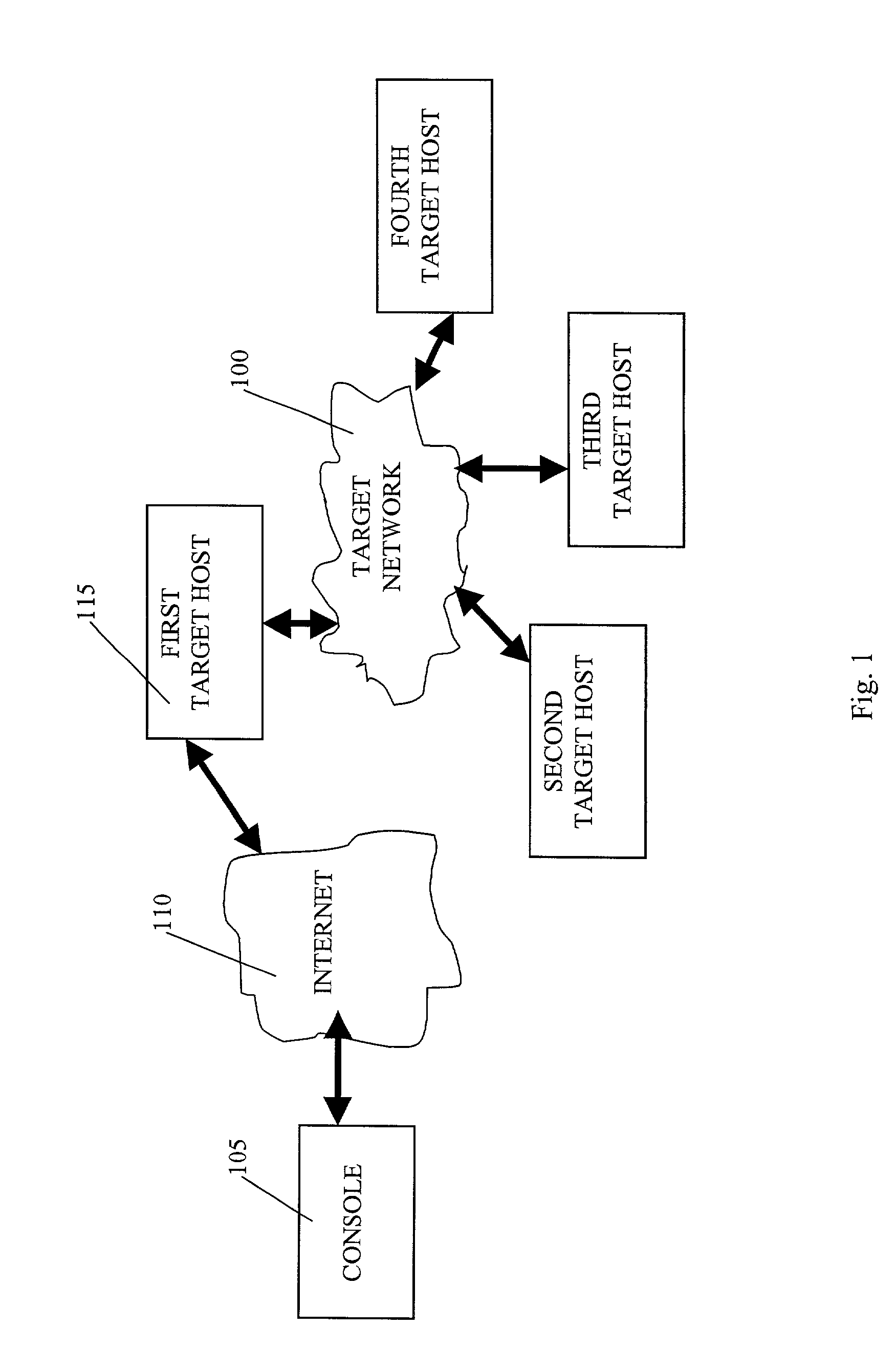 Automated computer system security compromise