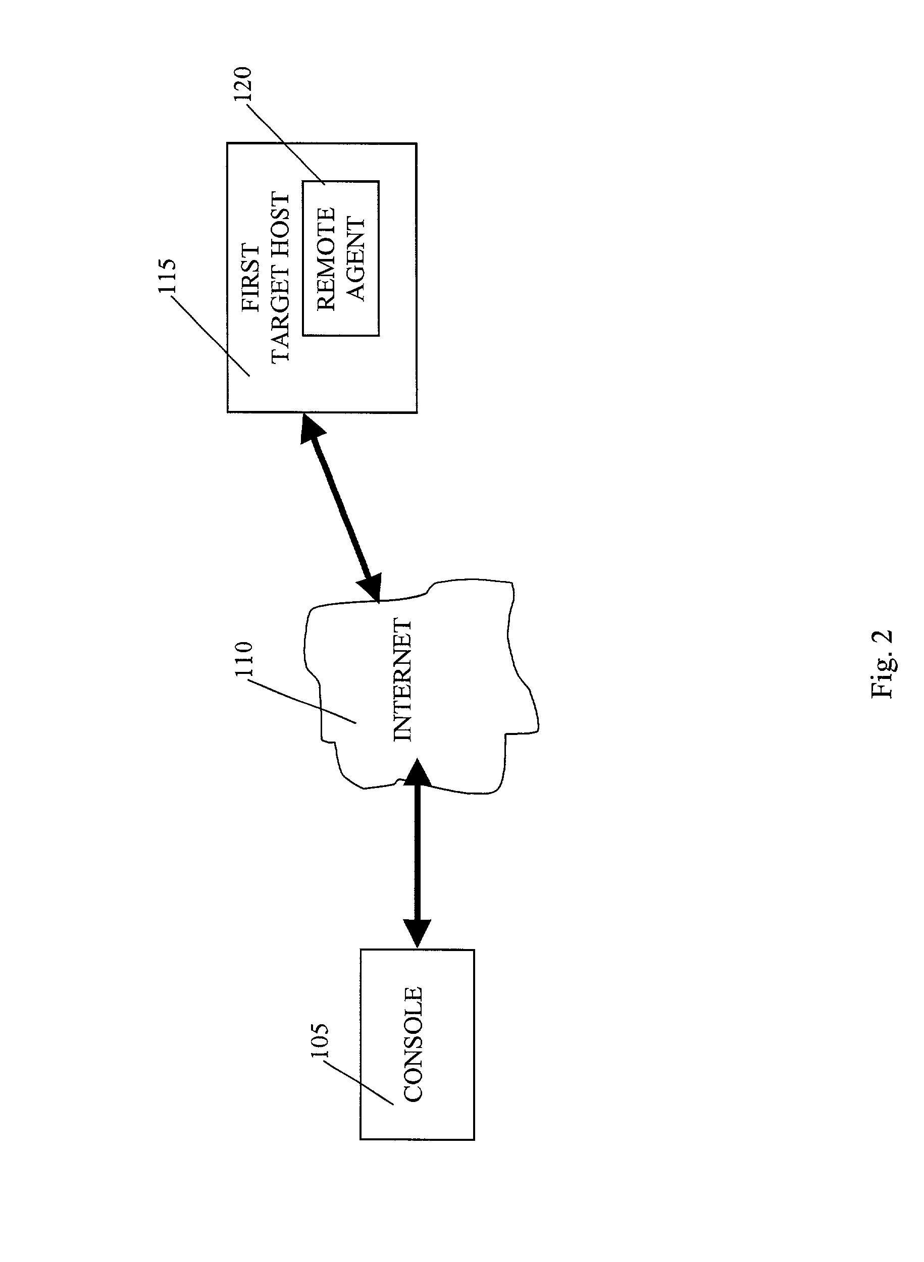 Automated computer system security compromise