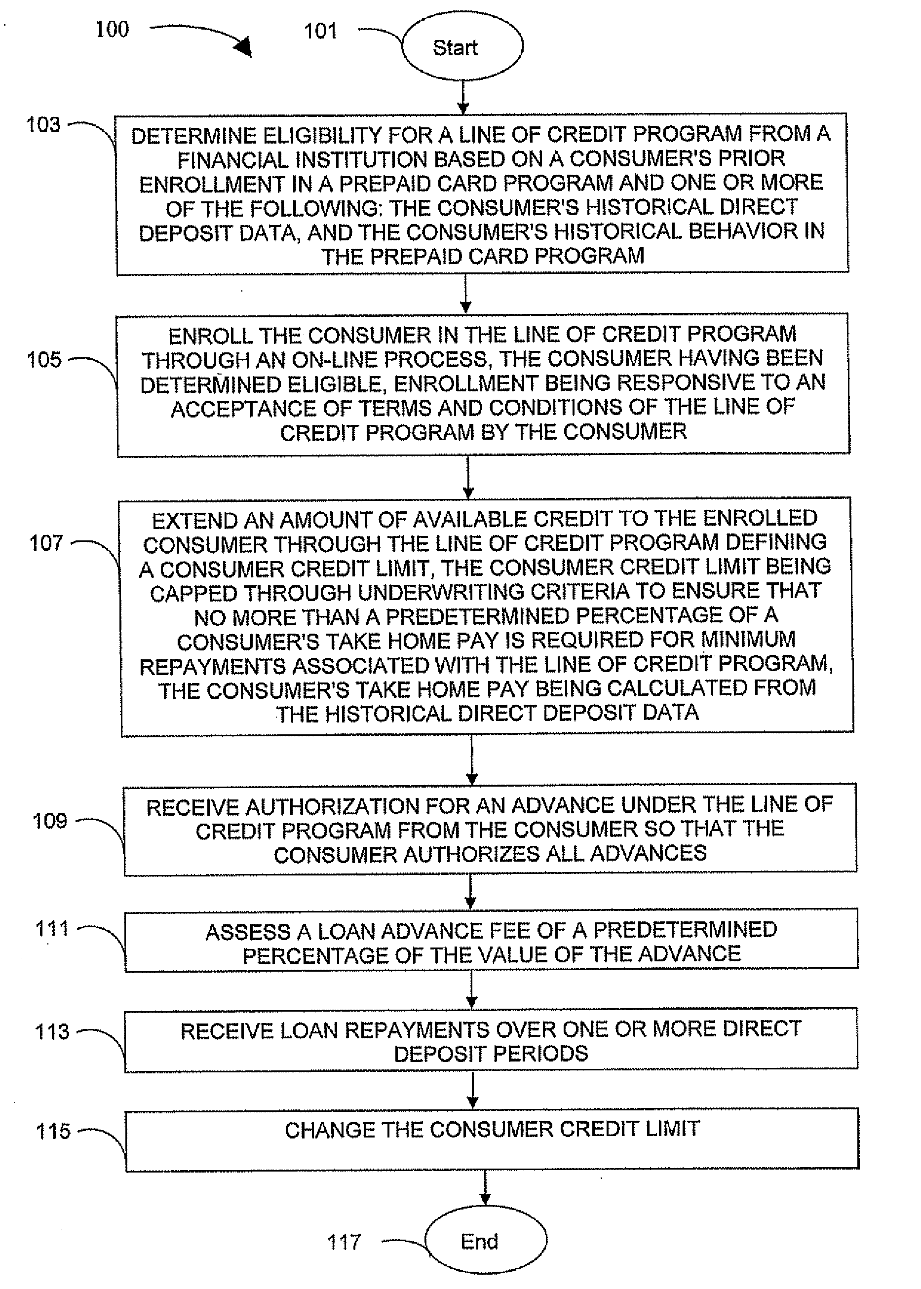 Computer-Implemented Methods, Program Product, And System To Enhance Banking Terms Over Time