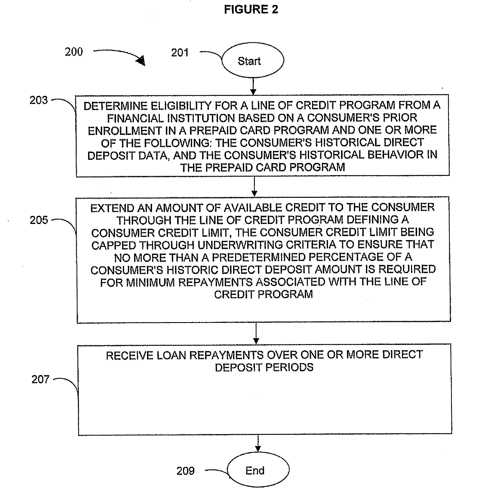 Computer-Implemented Methods, Program Product, And System To Enhance Banking Terms Over Time