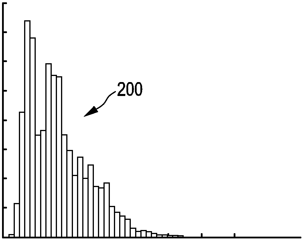 Assessing system and method for characterizing resting heart rate of a subject