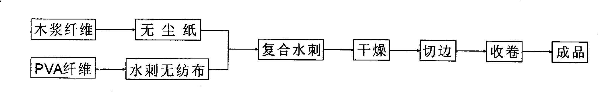 Total biological degradation nonwoven cloth for medical treatment/industry and preparing technique thereof