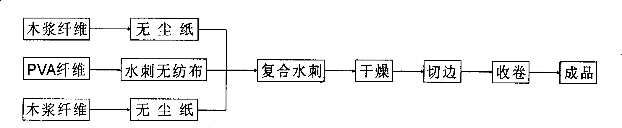 Total biological degradation nonwoven cloth for medical treatment/industry and preparing technique thereof