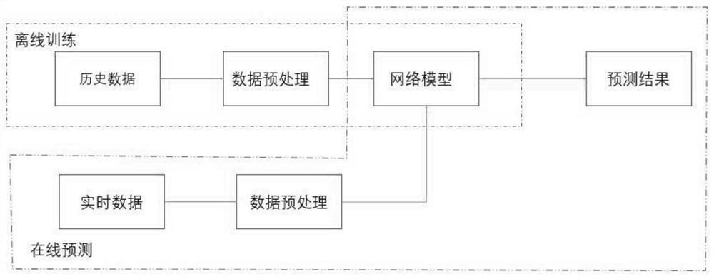 Geological disaster monitoring method based on synthetic aperture radar and point sensor