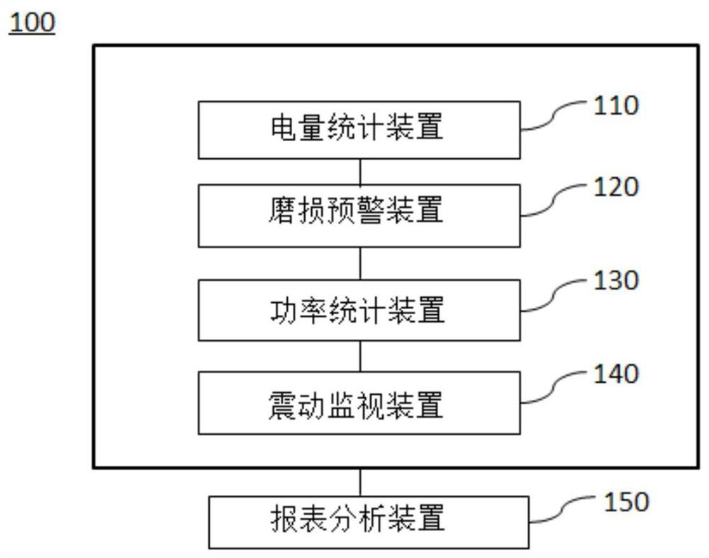 Intelligent rubber mixing system and method