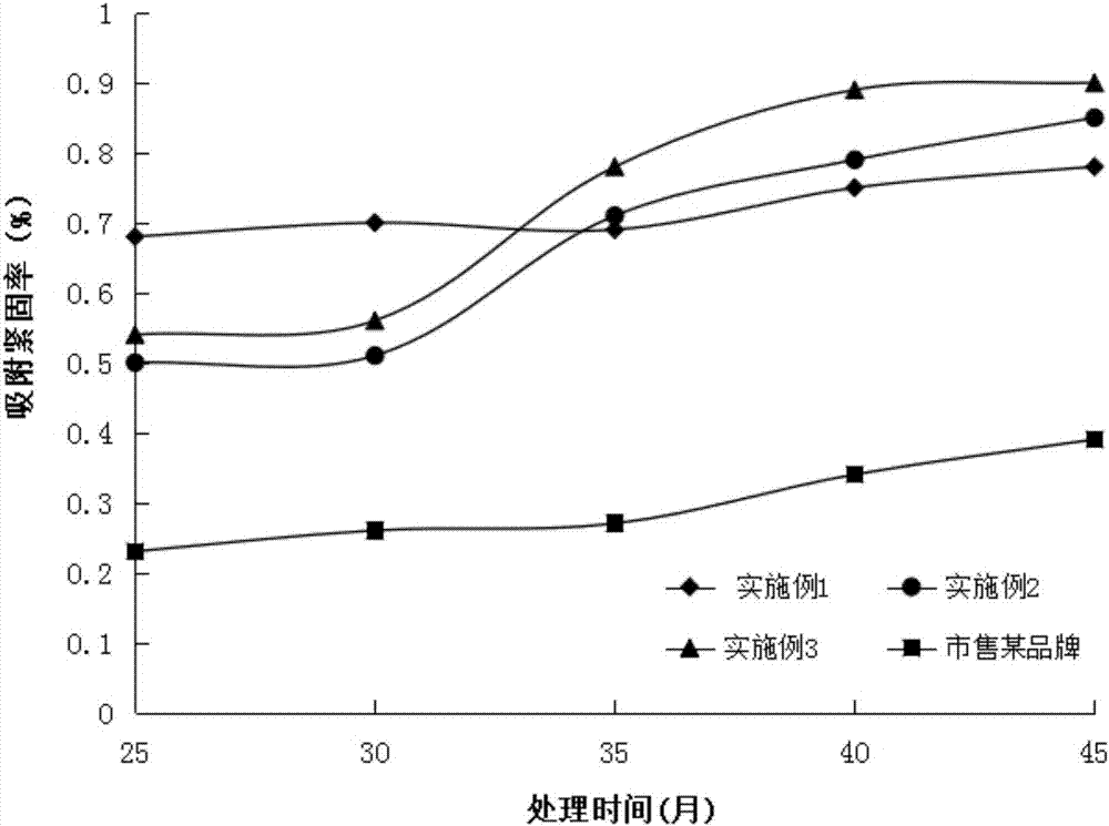 A kind of antirust agent for heating and ventilating pipe surface layer for commercial use and its preparation method and application