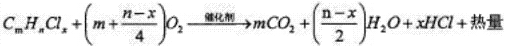 Catalyst for catalytically combusting chlorine-containing organic substance and preparation method thereof