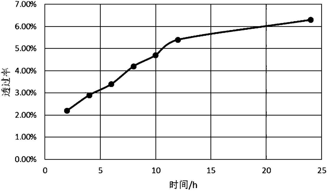 An active matter rapid infiltration system containing hemp extract or cannabidiol