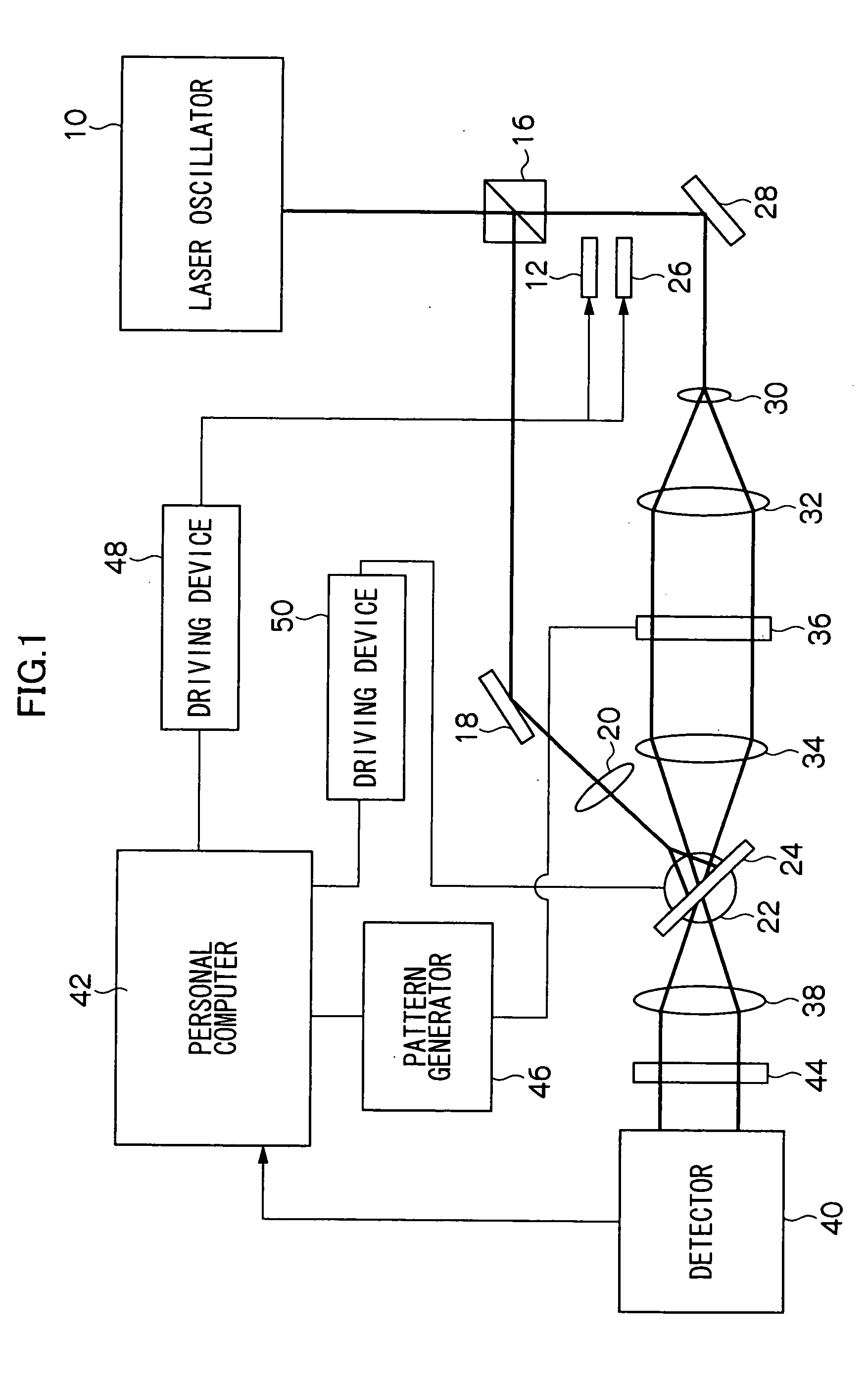 Holographic recording method