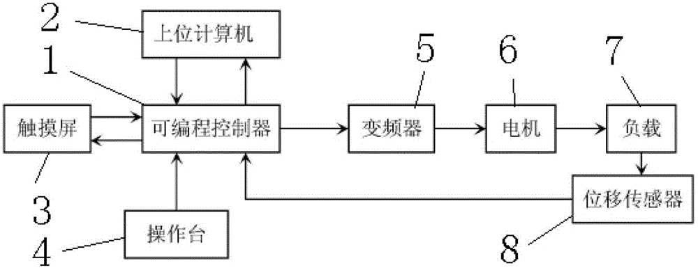 Method for optimizing parameters of overlap controller of edge trimming circle shear