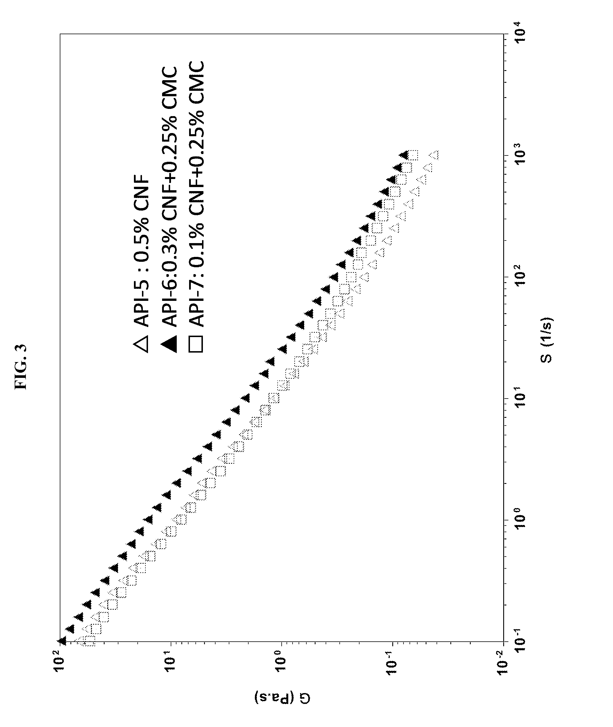 Drilling fluid additives and fracturing fluid additives containing cellulose nanofibers and/or nanocrystals