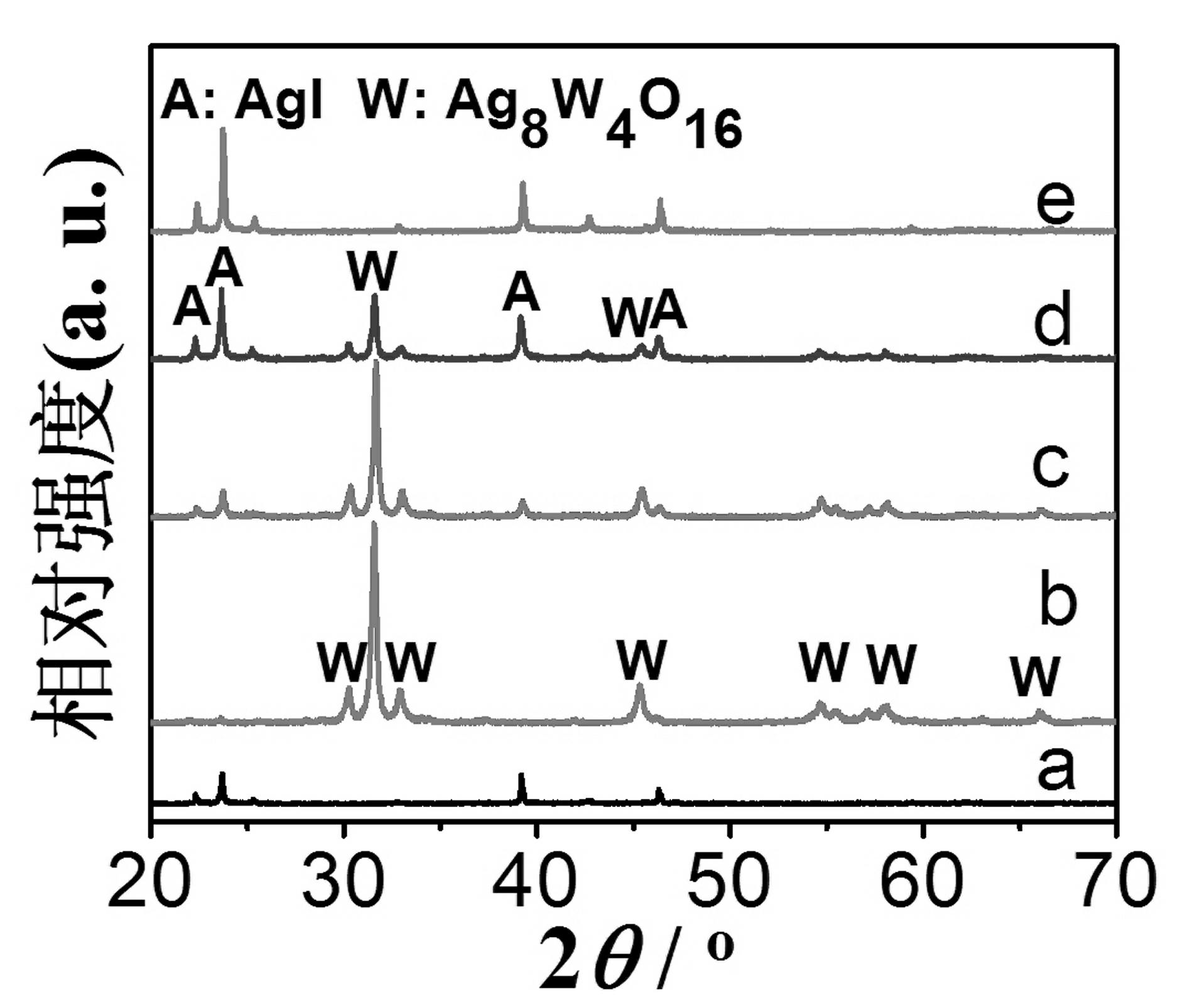 Synthesis method of supported silver iodide nanoparticle visible light photocatalyst