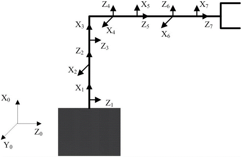 Minimum base attitude disturbance track planning method for redundant space manipulator