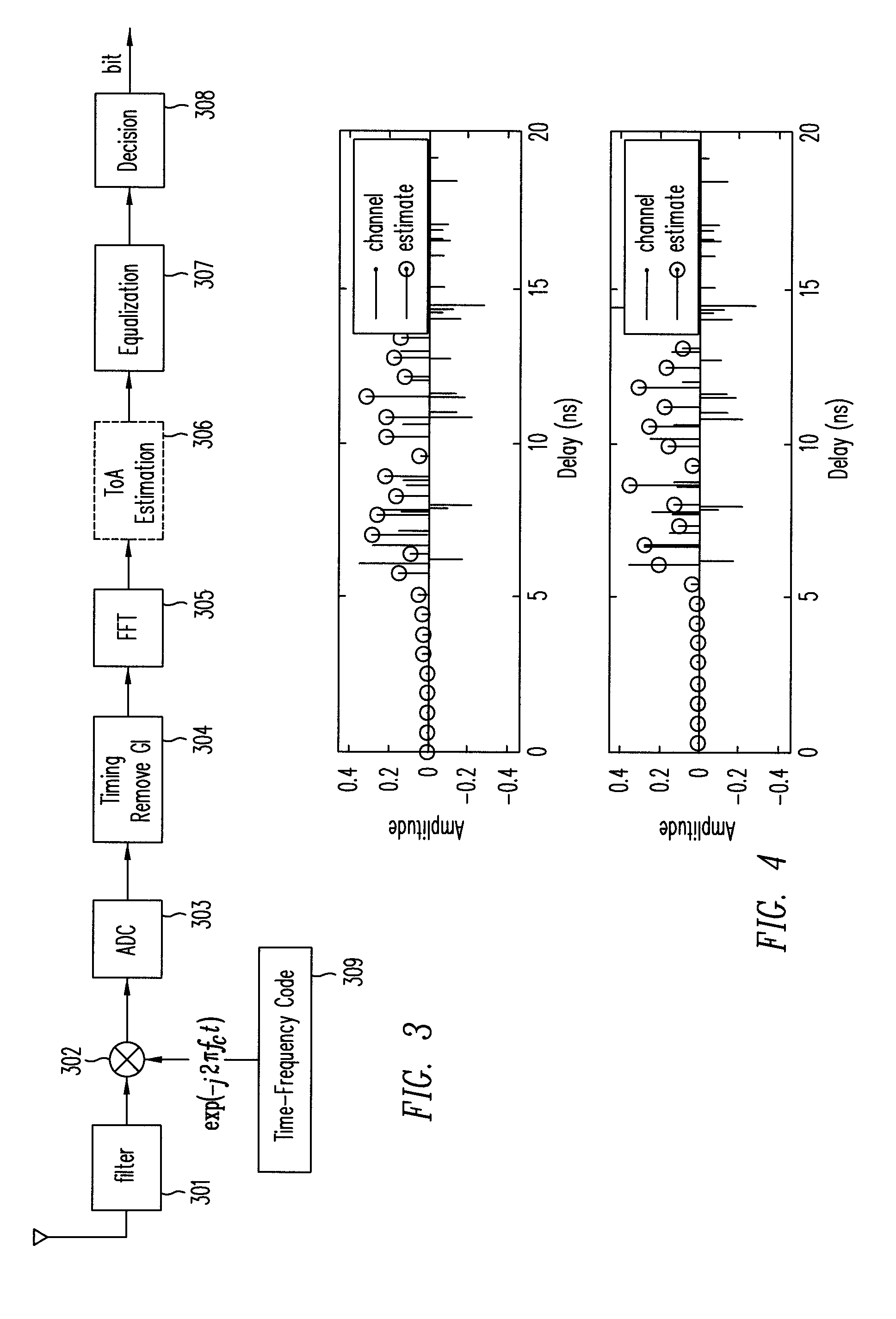 Method and system of time-of-arrival estimation for ultra wideband multi-band orthogonal frequency division multiplexing signals