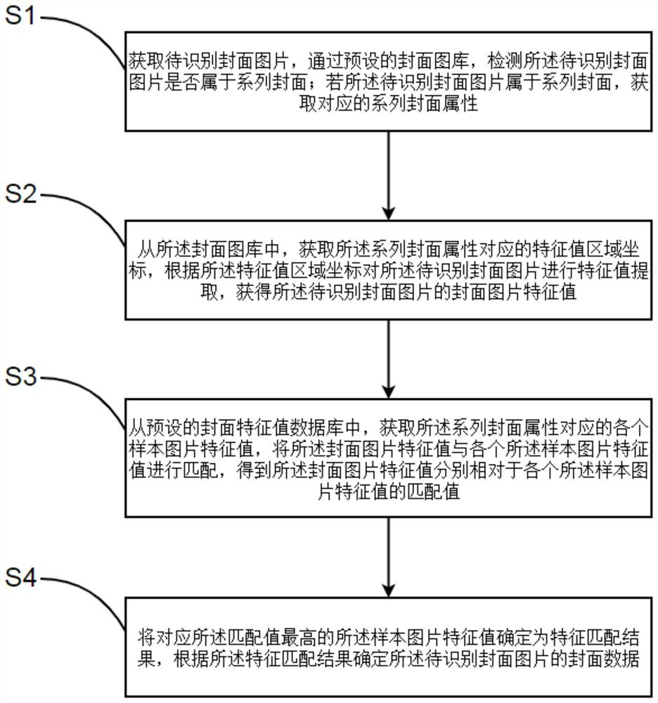 Cover image identification method