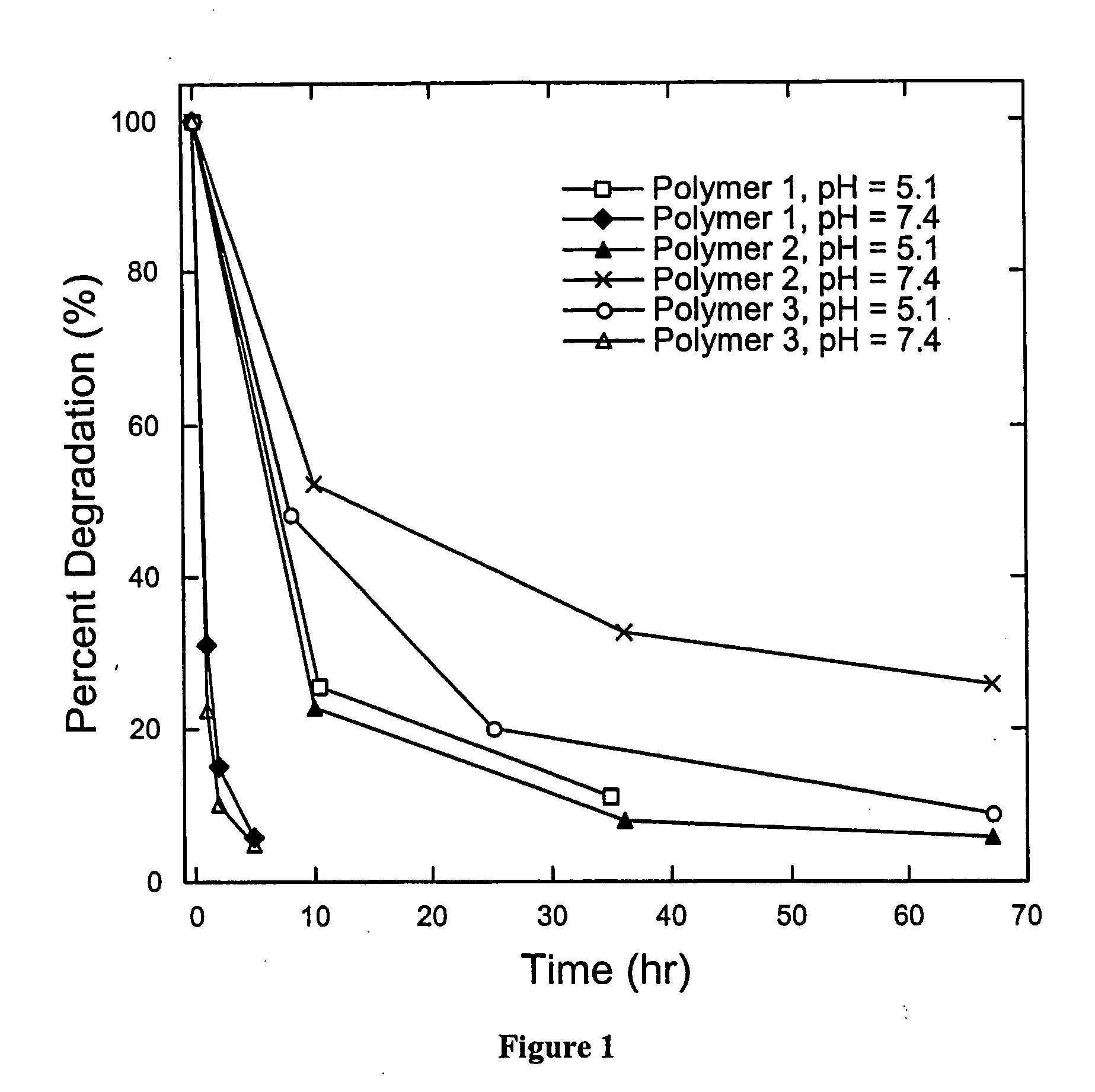 pH triggerable polymeric particles