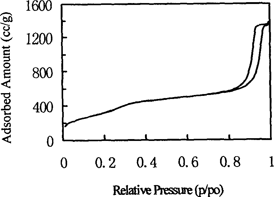 Double mesopore molecular sieve and its preparation method