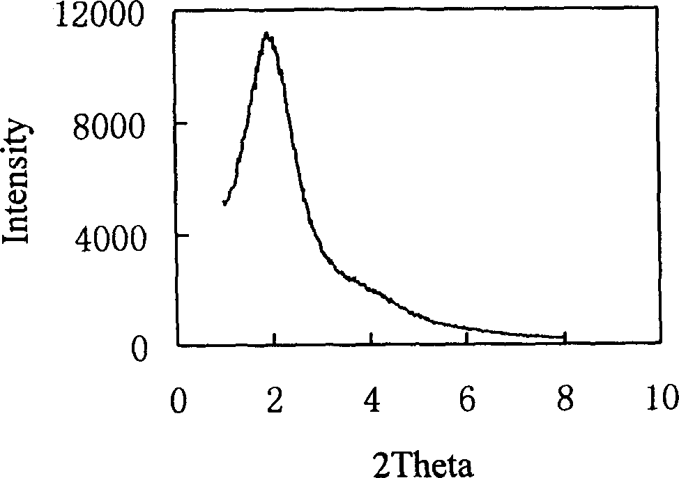 Double mesopore molecular sieve and its preparation method