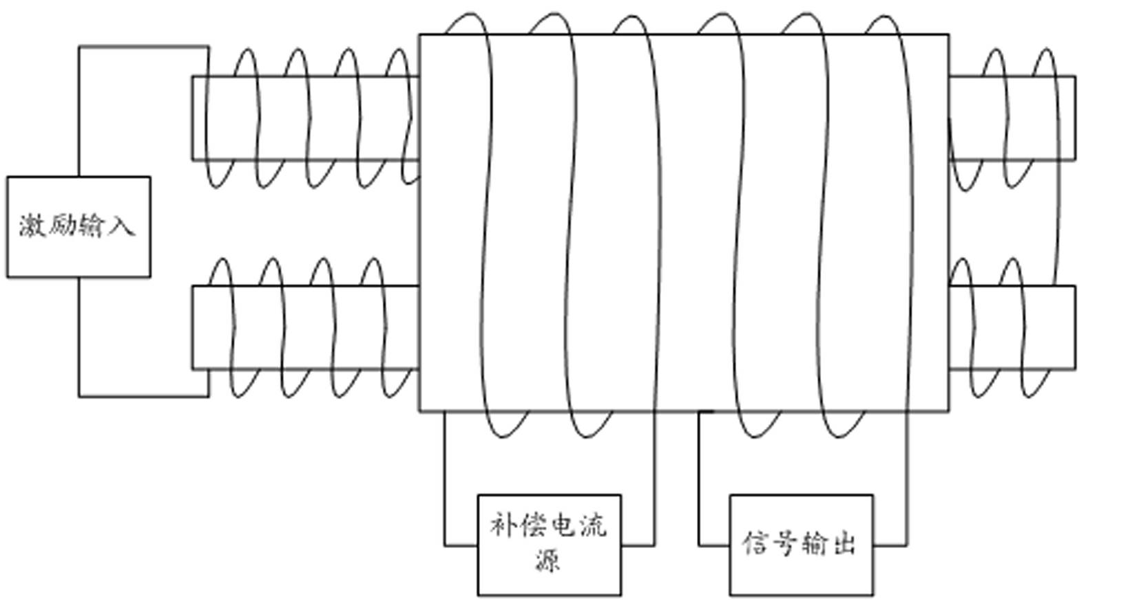 Automatic compensation device and method for background field of fluxgate magnetometer