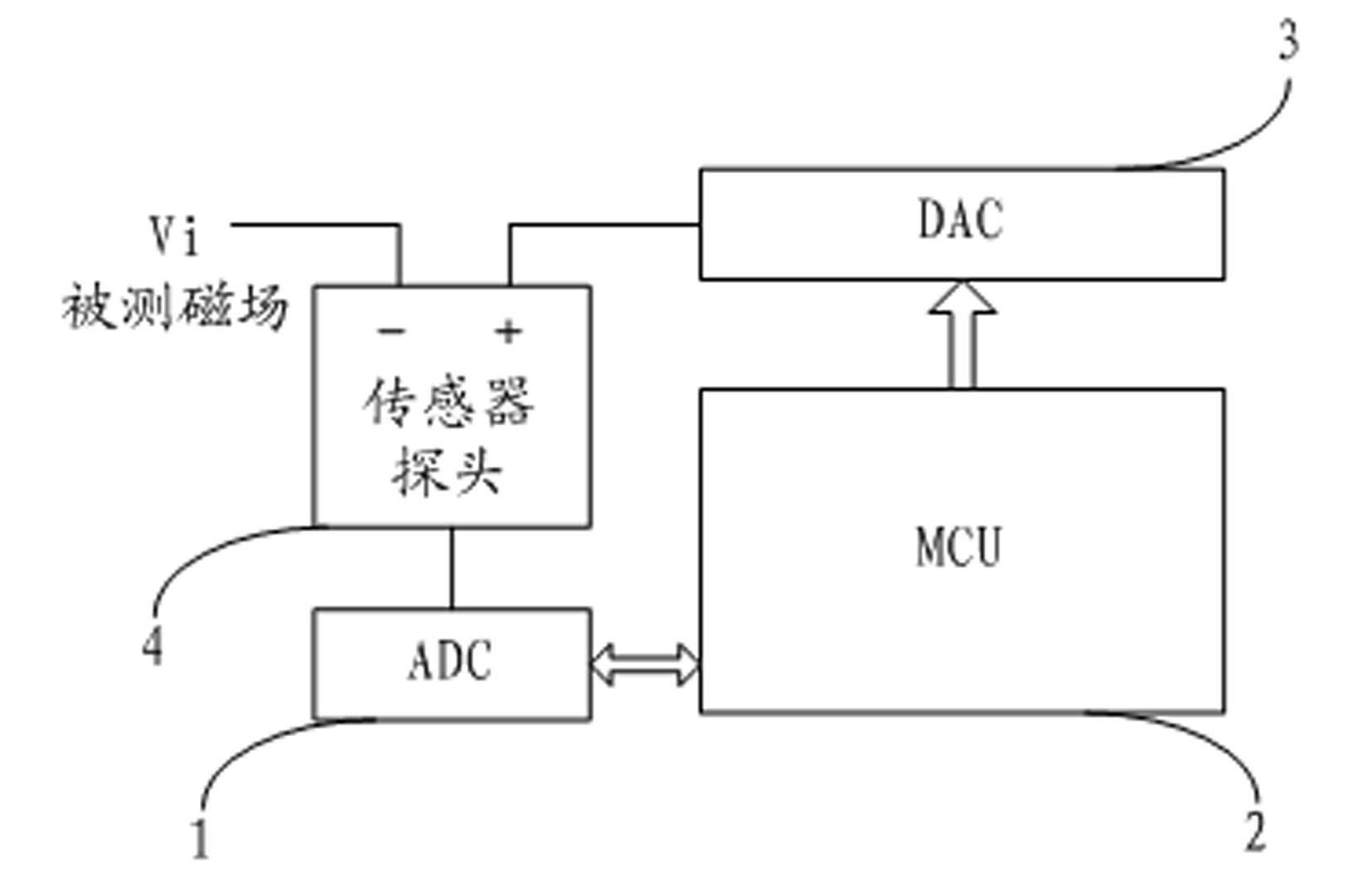 Automatic compensation device and method for background field of fluxgate magnetometer