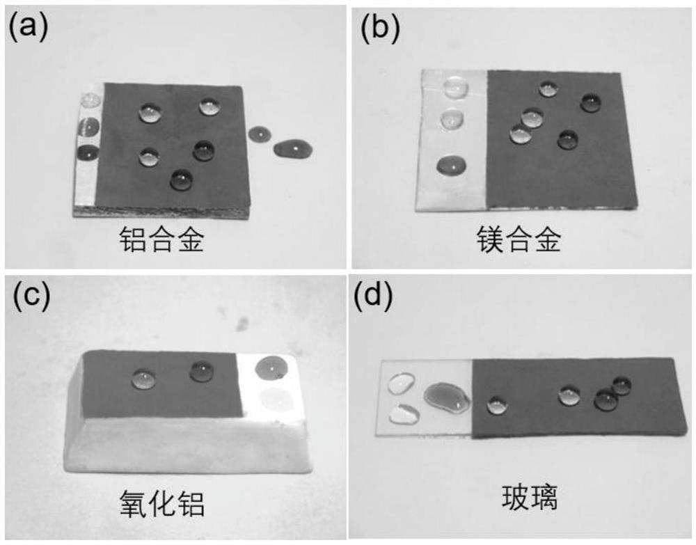 A kind of high mechanical durability superhydrophobic/oil coating with biomimetic structure and preparation method thereof