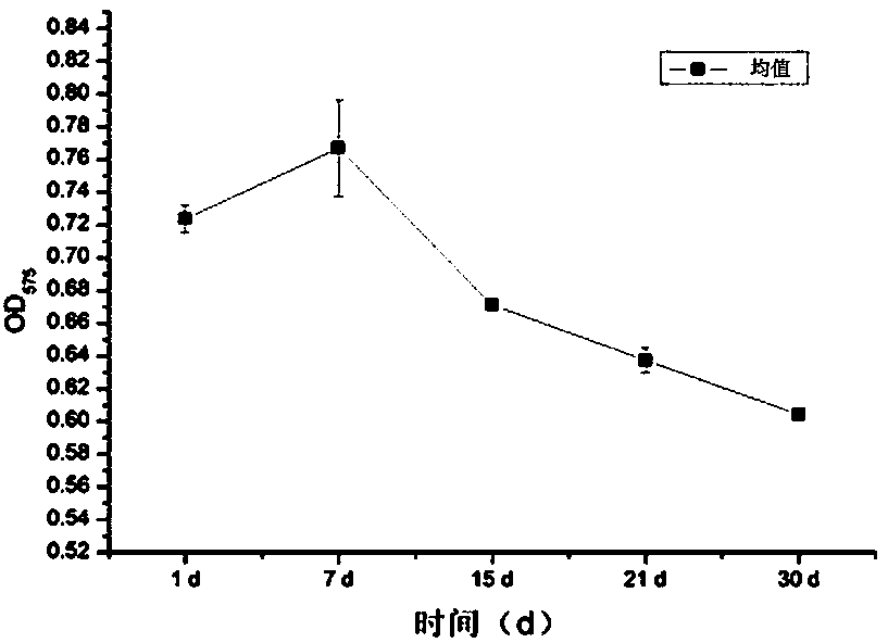 Bacterium-enzyme combined preparation containing bacillussubtilis strain xp and application of bacterium-enzyme combined preparation in accelerating starch degradation in tobacco sheet