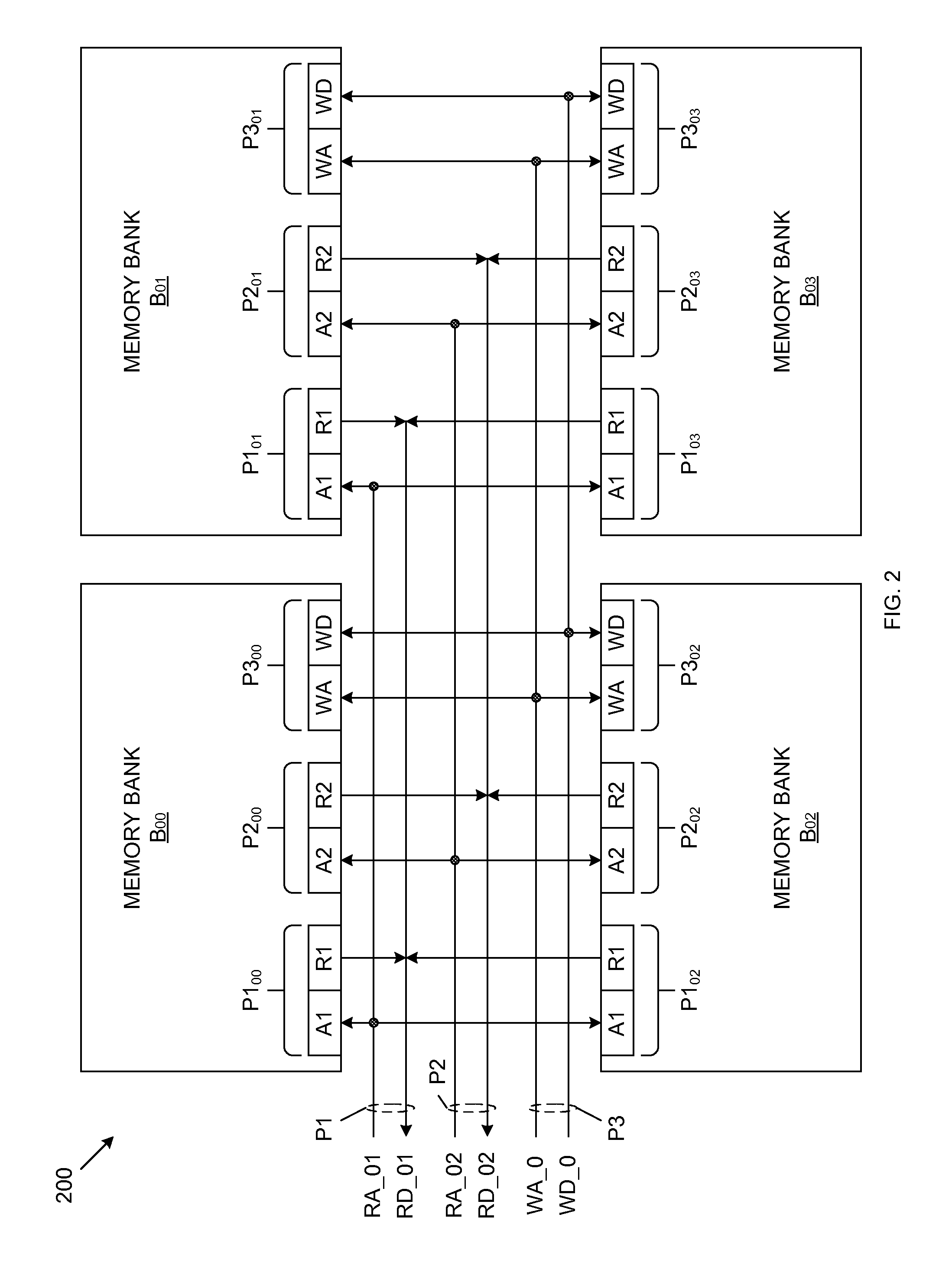 Hierarchical multi-bank multi-port memory organization