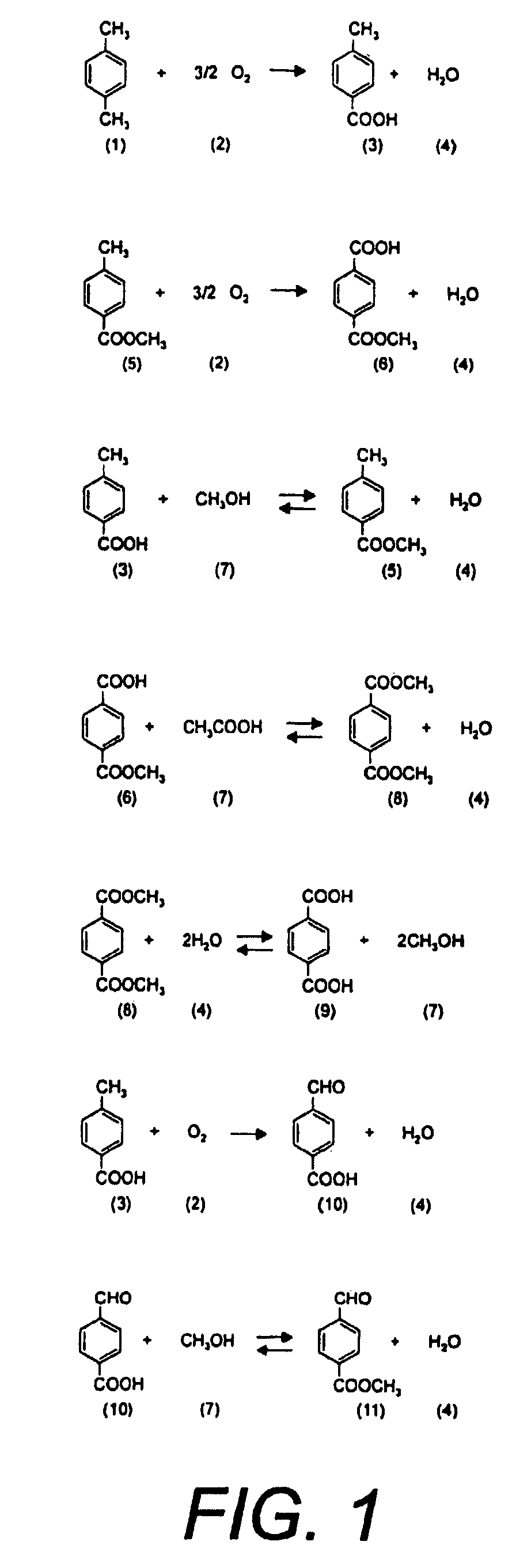 Process for Chemical Recycling of Post Consumption Poly(Ethylene Terephthalate) and Equipment for Chemical Recycling of Post Consumption Poly(Ethylene Terephthalate)