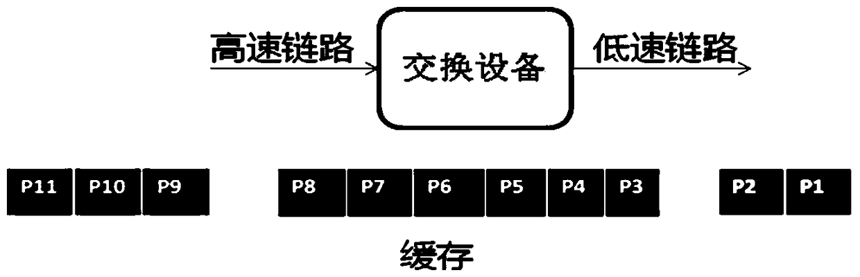 Method and device for preventing packet loss during video playback