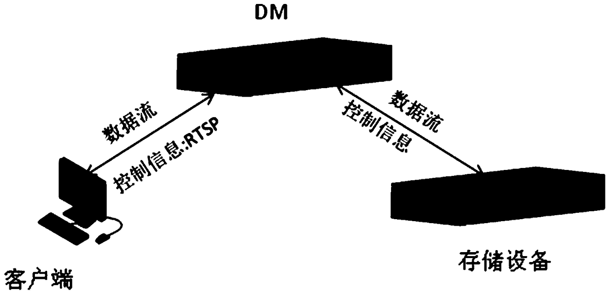 Method and device for preventing packet loss during video playback