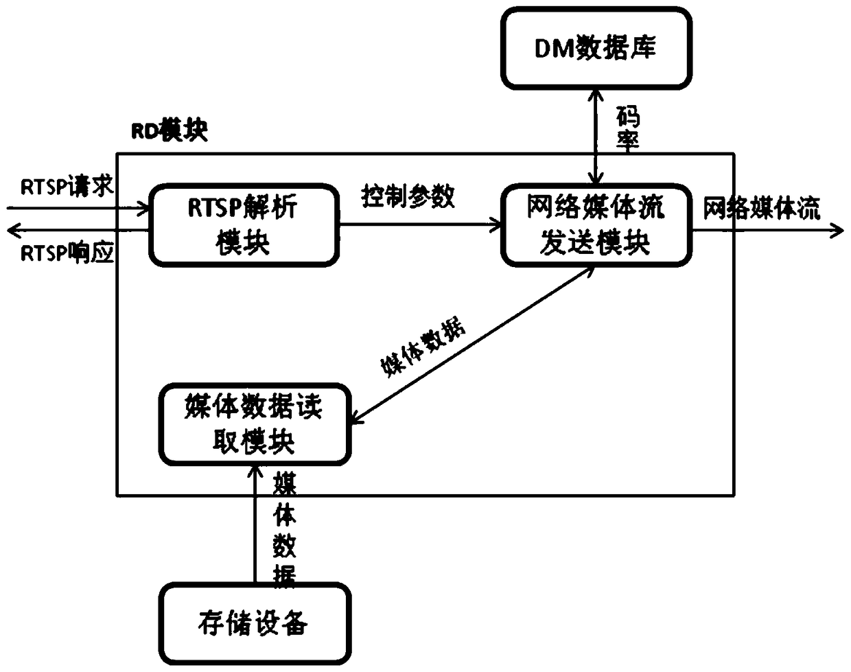 Method and device for preventing packet loss during video playback