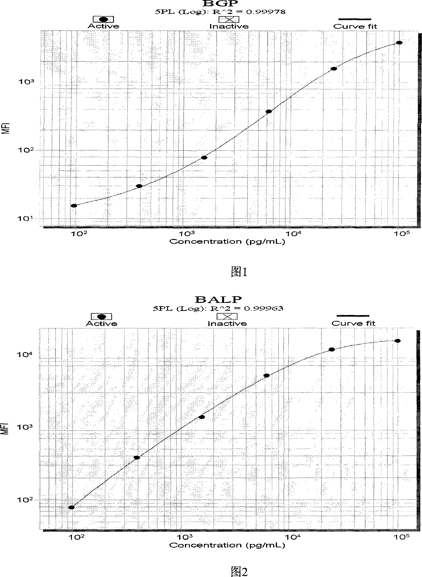 Liquid phase chip used for detecting bone metabolism biochemical marker and its preparing method