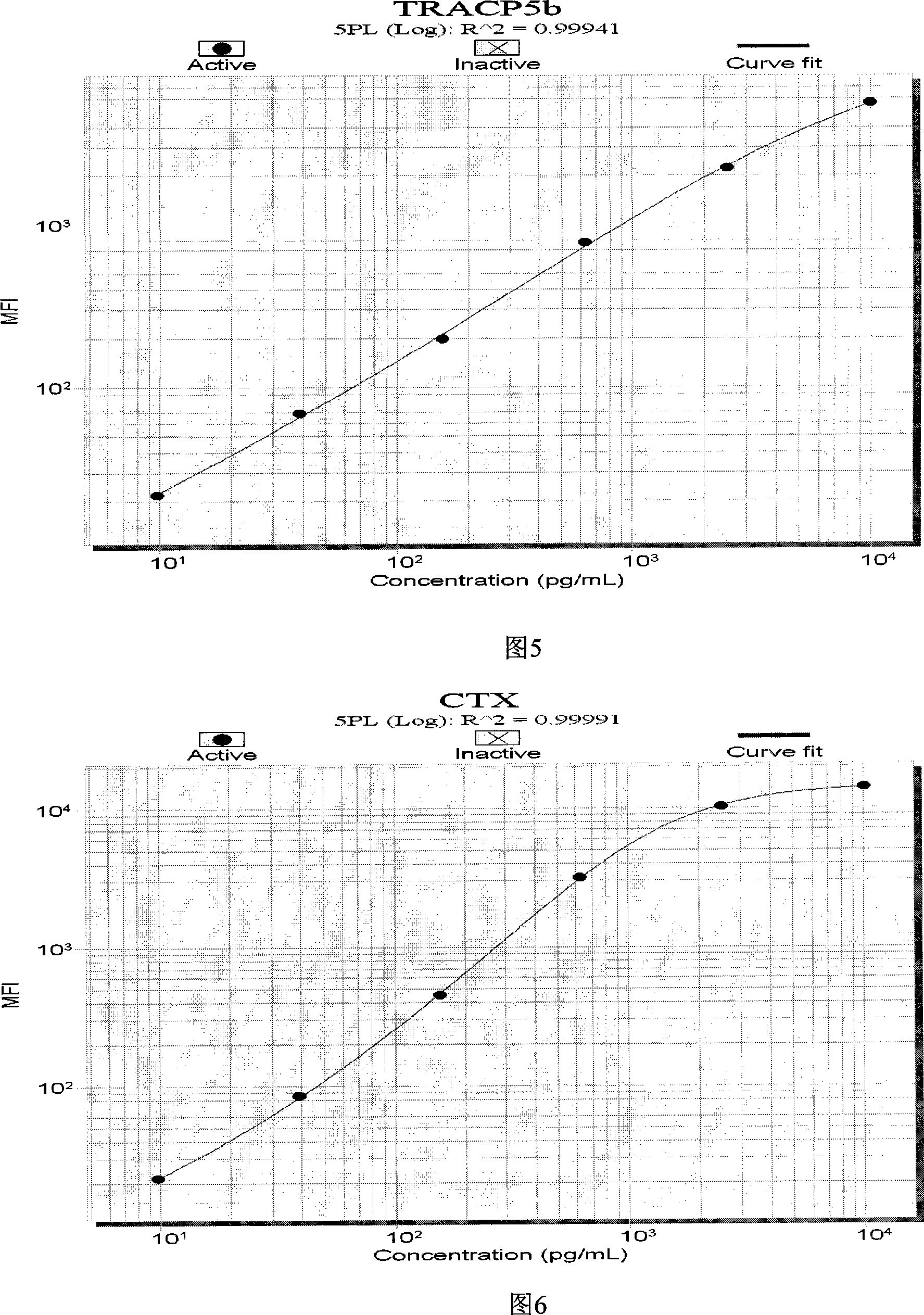 Liquid phase chip used for detecting bone metabolism biochemical marker and its preparing method