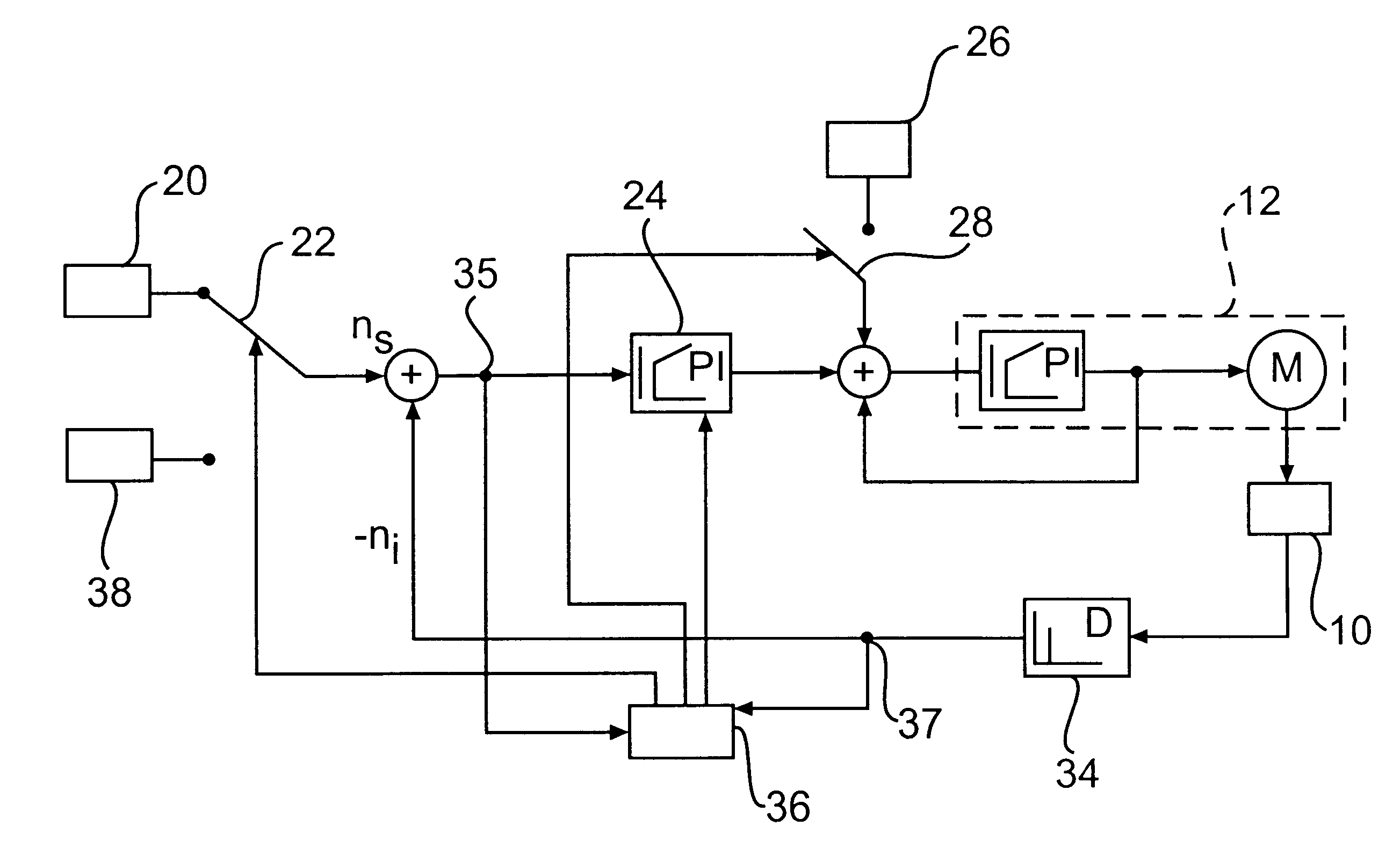 Method and circuit arrangement for determining an optimum gain for the integrator of a speed controller