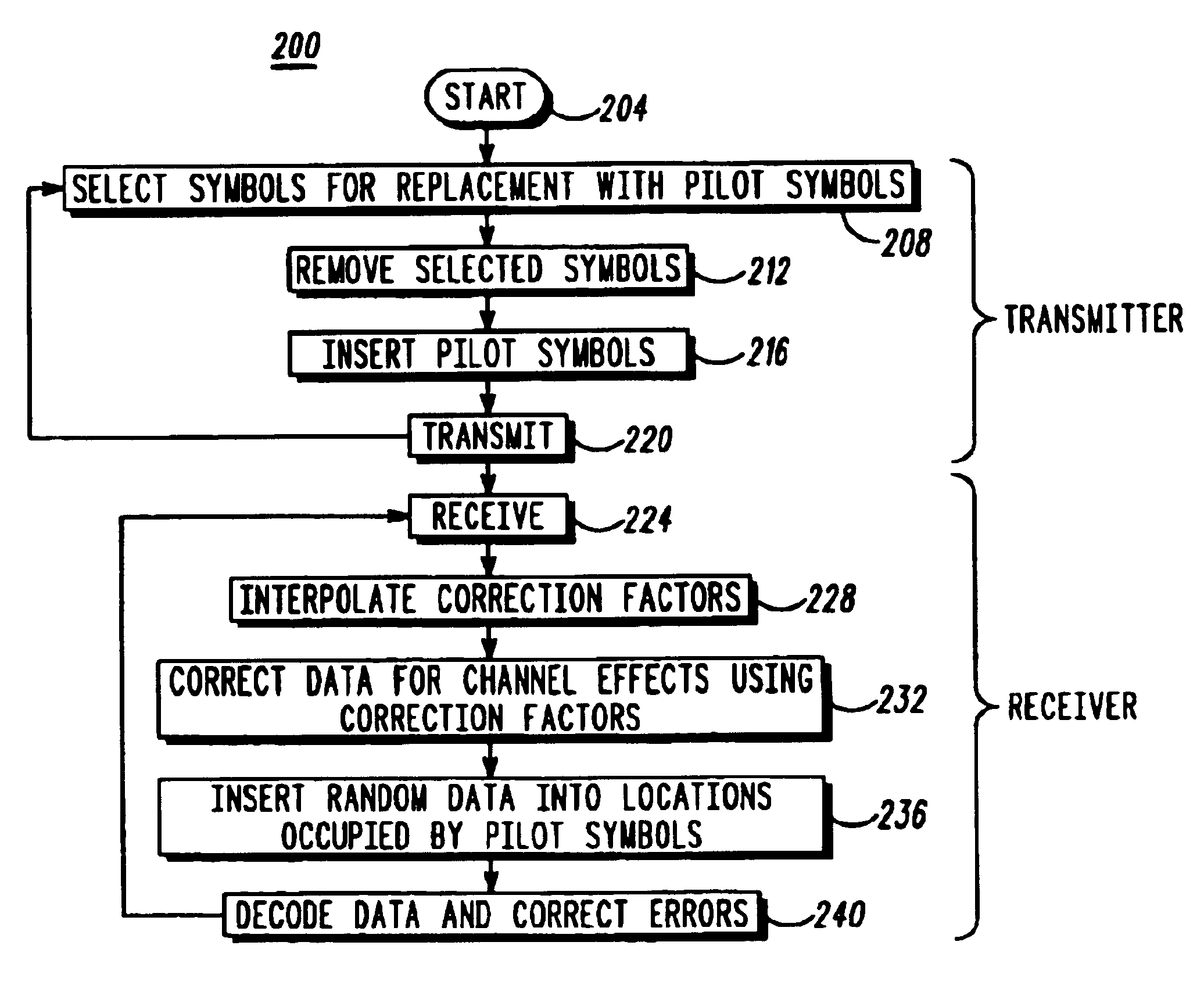 Velocity enhancement for OFDM systems