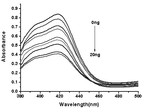 Toxin detection method based on G-quadruplex nuclease