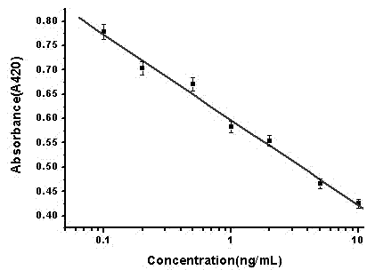 Toxin detection method based on G-quadruplex nuclease