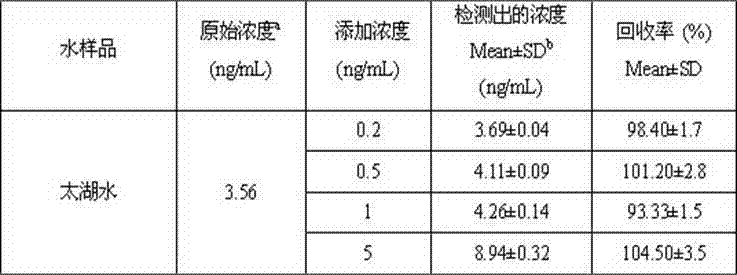 Toxin detection method based on G-quadruplex nuclease