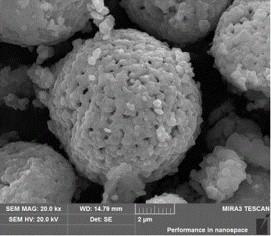 Preparation method of layered lithium-rich positive electrode material