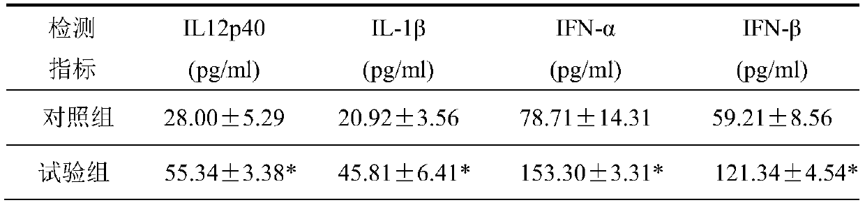 Duck natural immunity reinforcing agent based on pattern recognition receptor ligand