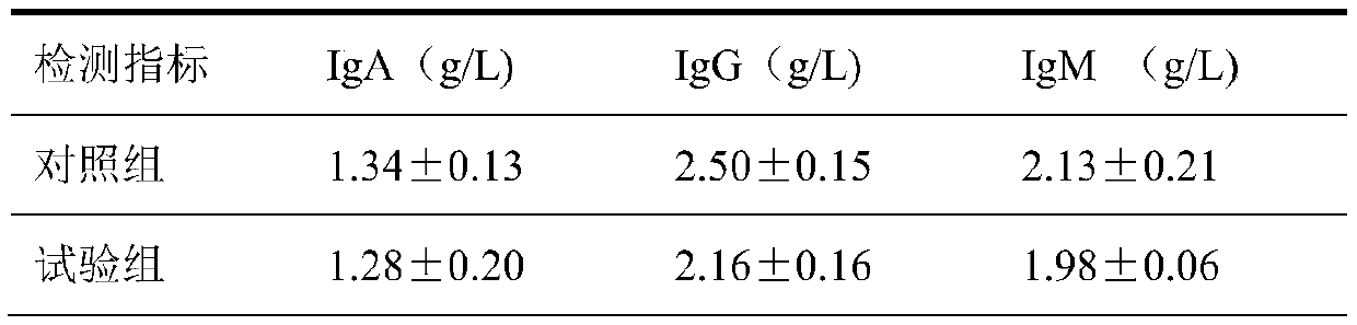 Duck natural immunity reinforcing agent based on pattern recognition receptor ligand