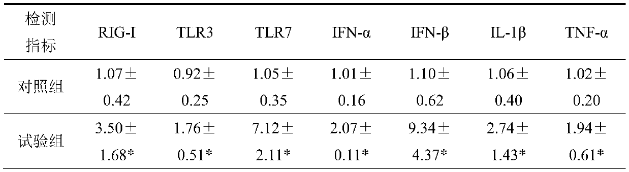 Duck natural immunity reinforcing agent based on pattern recognition receptor ligand